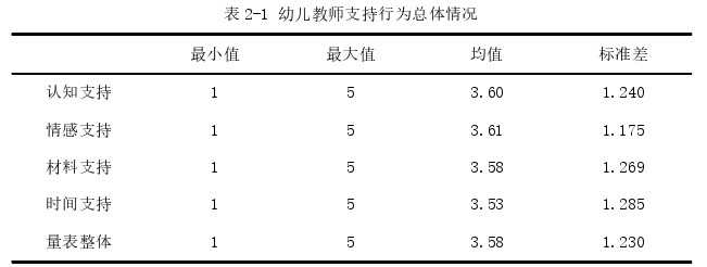 学前教育论文参考