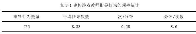 学前教育论文参考