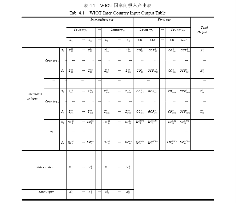 中国渔业国际贸易格局及拉动效应