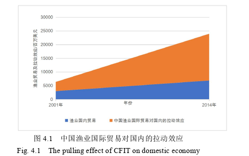 国际贸易论文怎么写