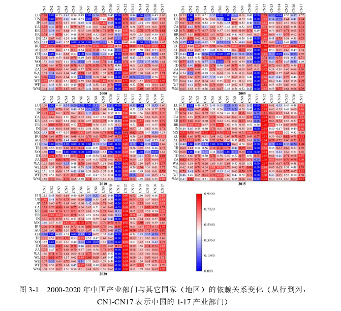 中国国际贸易共生网络结构功能与碳排放演化特征