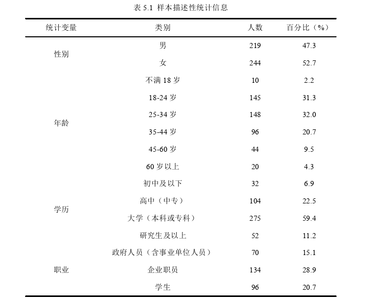 旅游管理论文参考