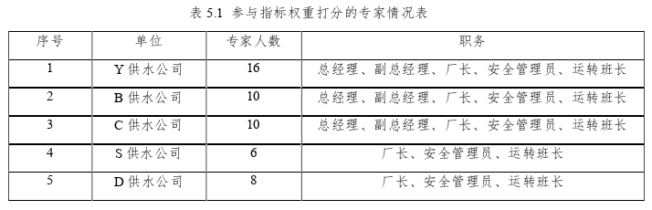 安全管理论文怎么写