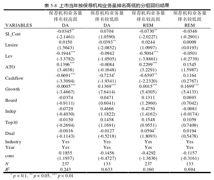 保荐机构跟投成本、IPO抑价 与公司盈余管理