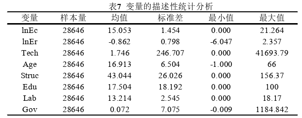 会计论文参考