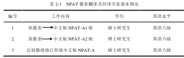  ICU患者非语言疼痛评估工具的汉化与信效度检验