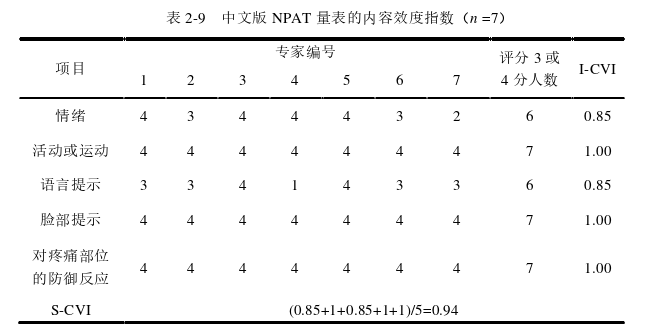 护理论文怎么写