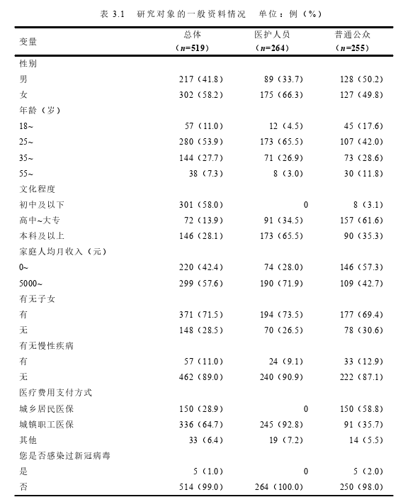 护理论文参考