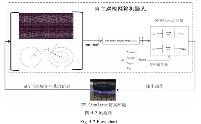 计算机论文怎么写