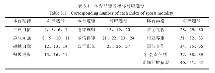 “课程思政”背景下高中体育教学学生体育品德培养实践路径的思考