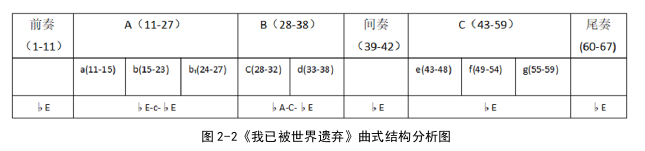 音乐论文参考