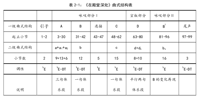 歌剧《采珠人》中二重唱《在殿堂深处》的演唱分析