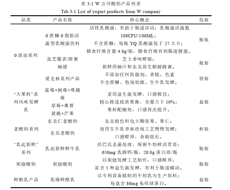 市场营销论文参考