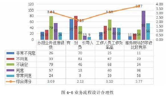 市场营销论文参考