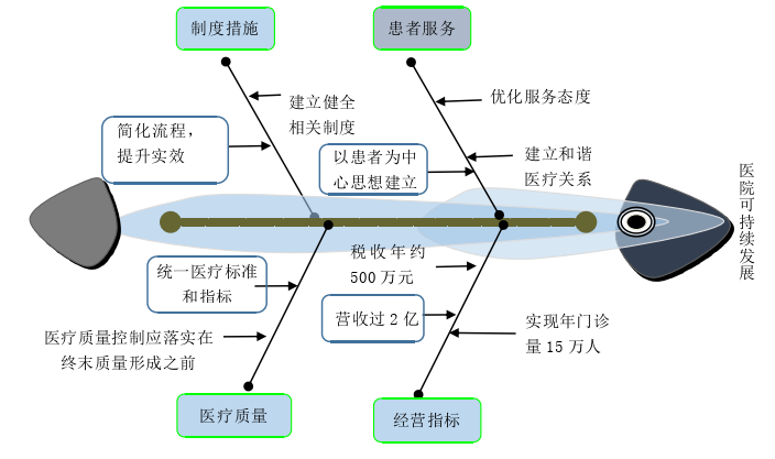 人力资源管理论文参考