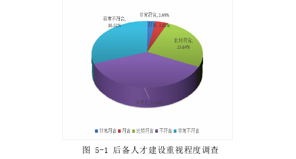 HS物业公司项目经理后备人才建设问题探讨