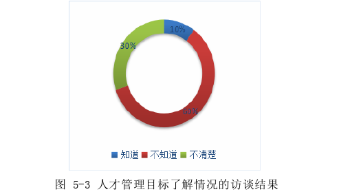 人力资源管理论文怎么写