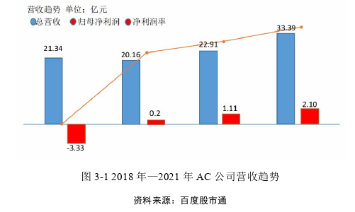 工商管理论文参考