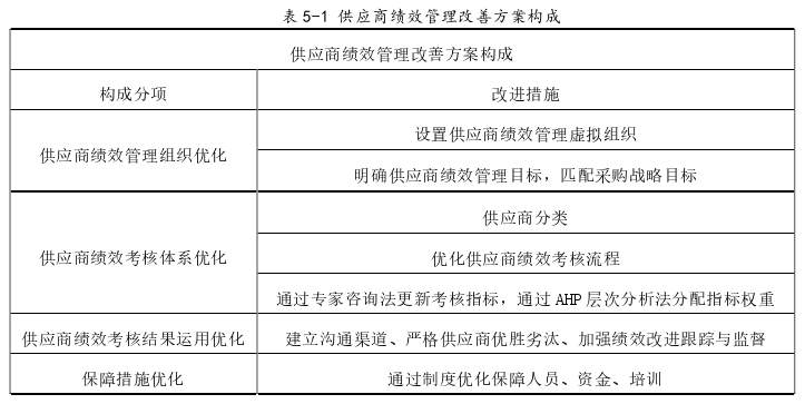 工商管理论文参考