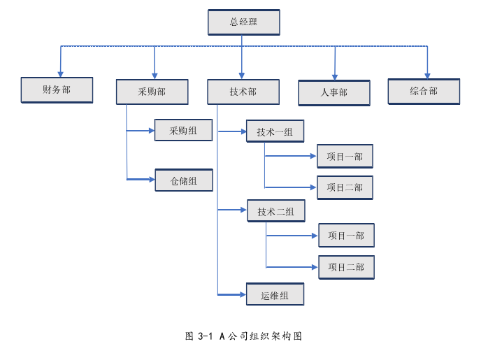 工商管理论文怎么写