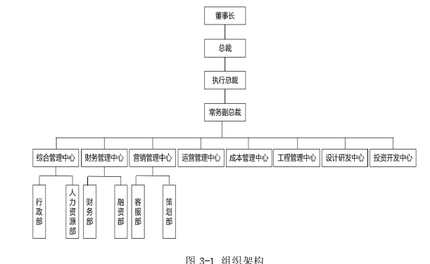 项目管理论文参考