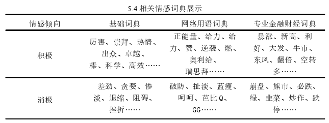 财务管理论文参考