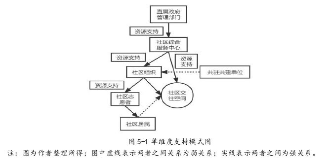 行政管理论文参考