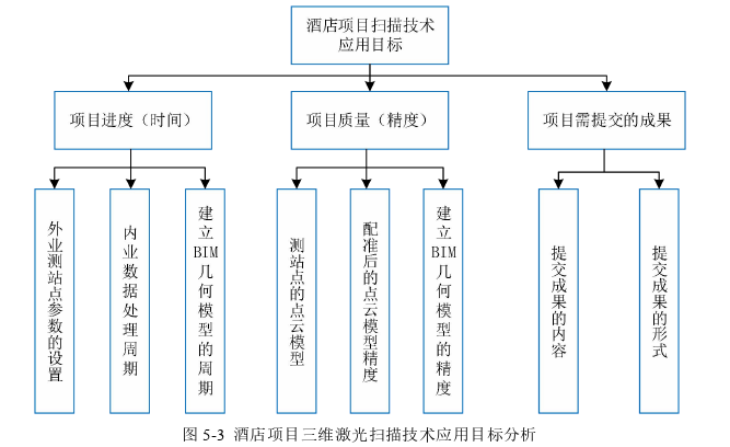 工程管理论文参考