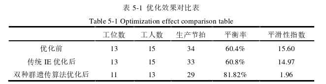 工程管理论文参考