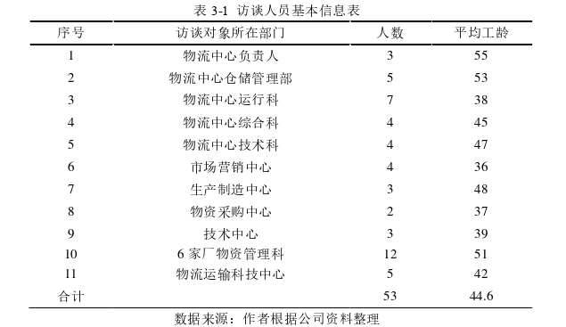 物流管理论文怎么写