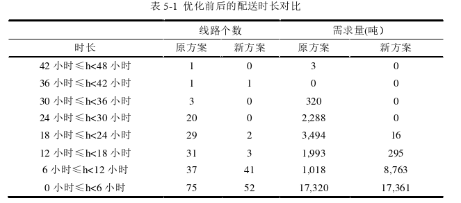 D公司物流管理优化策略探讨