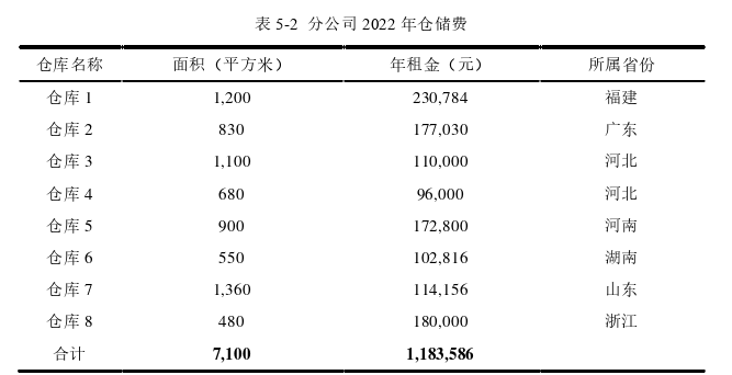 物流管理论文怎么写