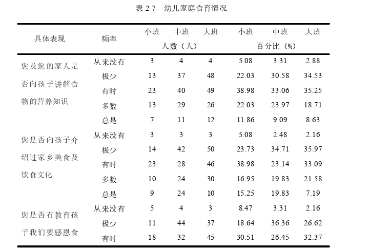 幼儿教育论文参考