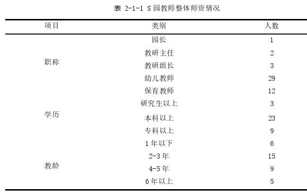 幼儿教育论文参考