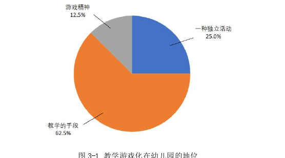 学前教育论文怎么写