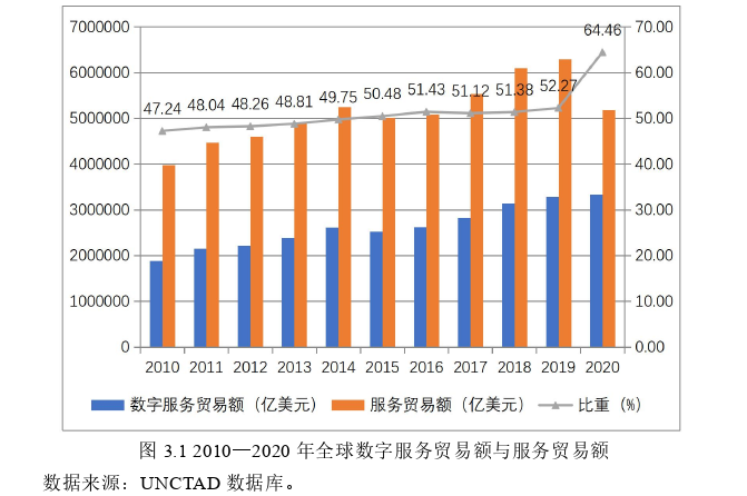 数字服务贸易对绿色全要素生产率的影响探讨——基于62个国家的数据