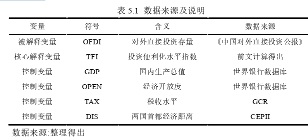 国际贸易论文参考