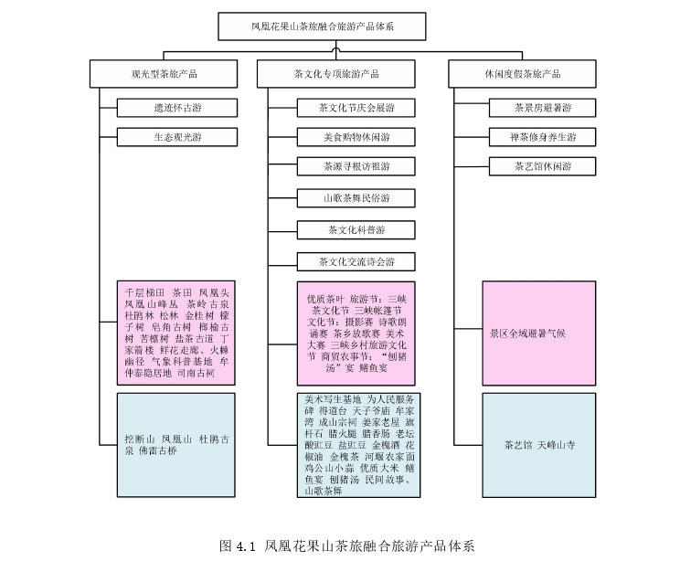 旅游管理论文参考