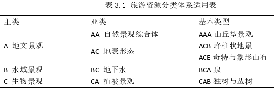 基于RMP分析的凤凰花果山茶旅融合乡村旅游产品开发