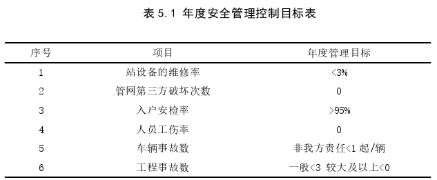 安全管理论文参考