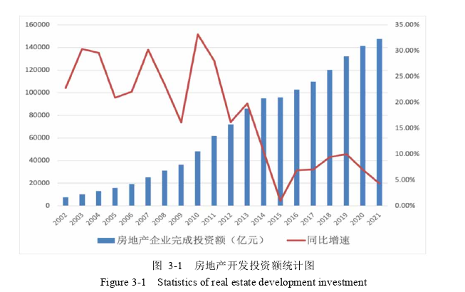 商业银行房地产贷款集中度风险控制探讨