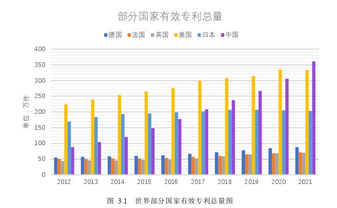 金融论文怎么写