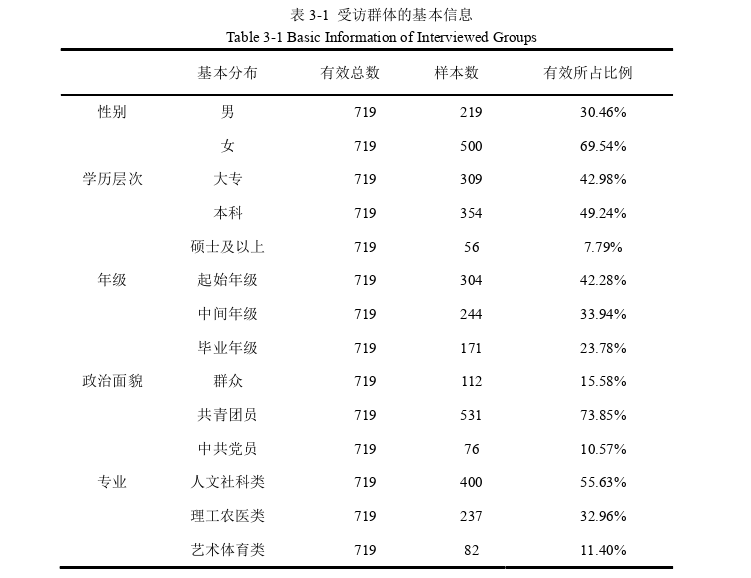 新时代大学生择业观存在的问题及策略思考