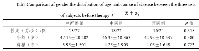 药学论文参考