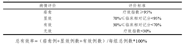 益气升阳法治疗脾胃虚损型重症肌无力的疗效观察