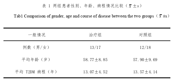 药学论文参考