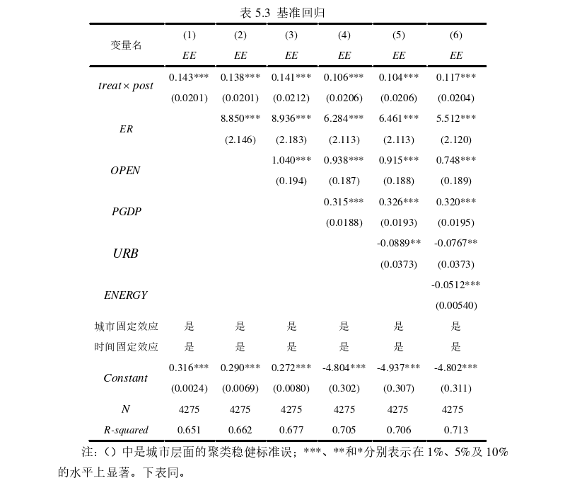 经济论文怎么写