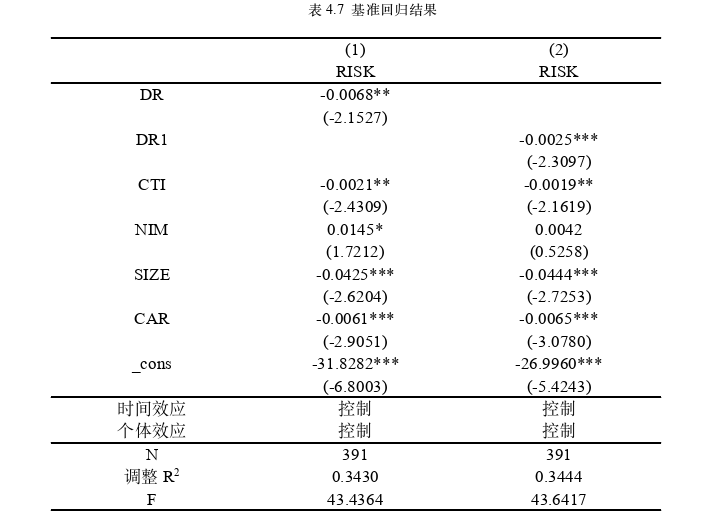 金融论文参考