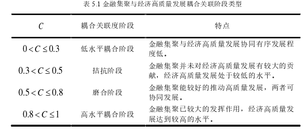 金融论文参考