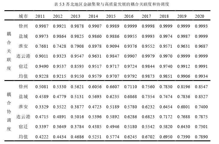 金融论文怎么写